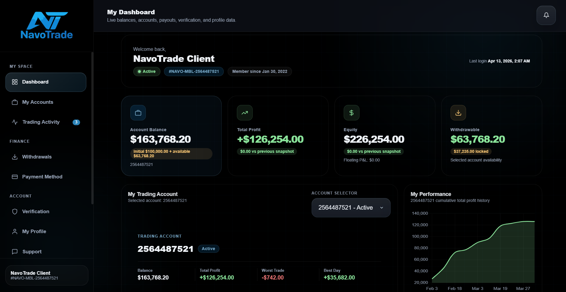 Tableau de bord client NavoTrade affichant les contrôles du compte et l’activité